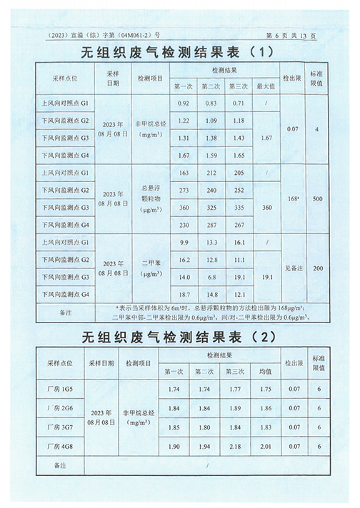 开云手机在线登入（江苏）开云手机在线登入制造有限公司验收监测报告表_49.png